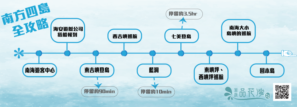 2025澎湖花火節跳島行程精選