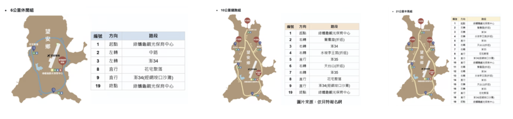 2025 3月望安馬拉松『I望 To RUN』  2025 3月望安馬拉松『I望 To RUN』